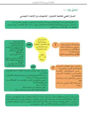 بروتوكول المعالجة السريرية لحالات الإغتصاب